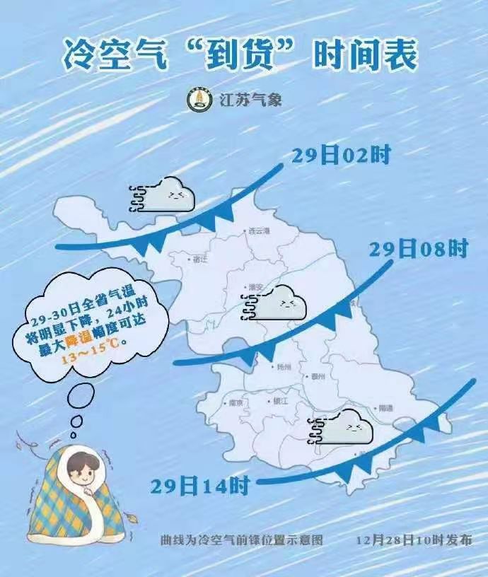 強(qiáng)冷空氣來襲，請(qǐng)大家提前備好貨